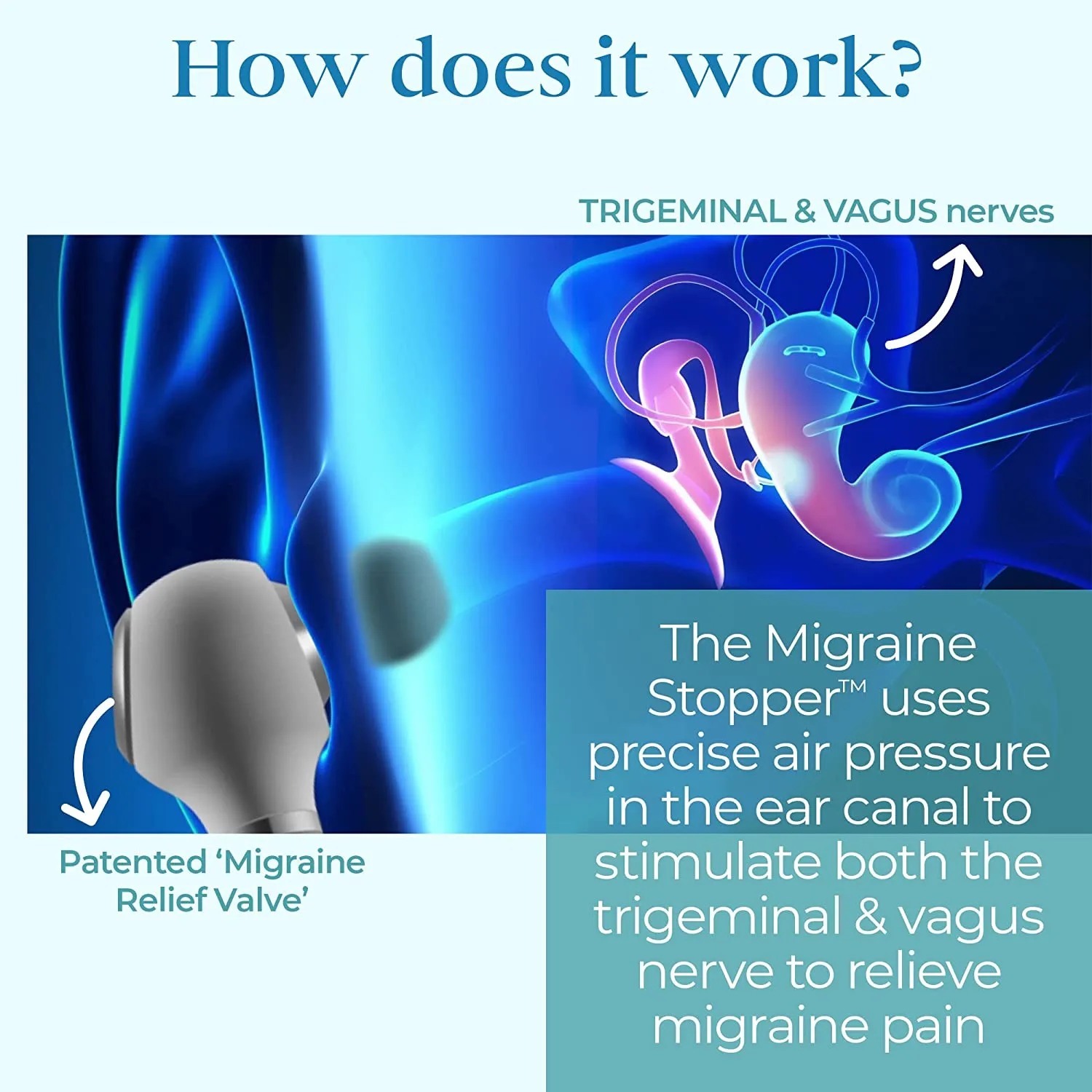 Migracorr Migraine Stopper