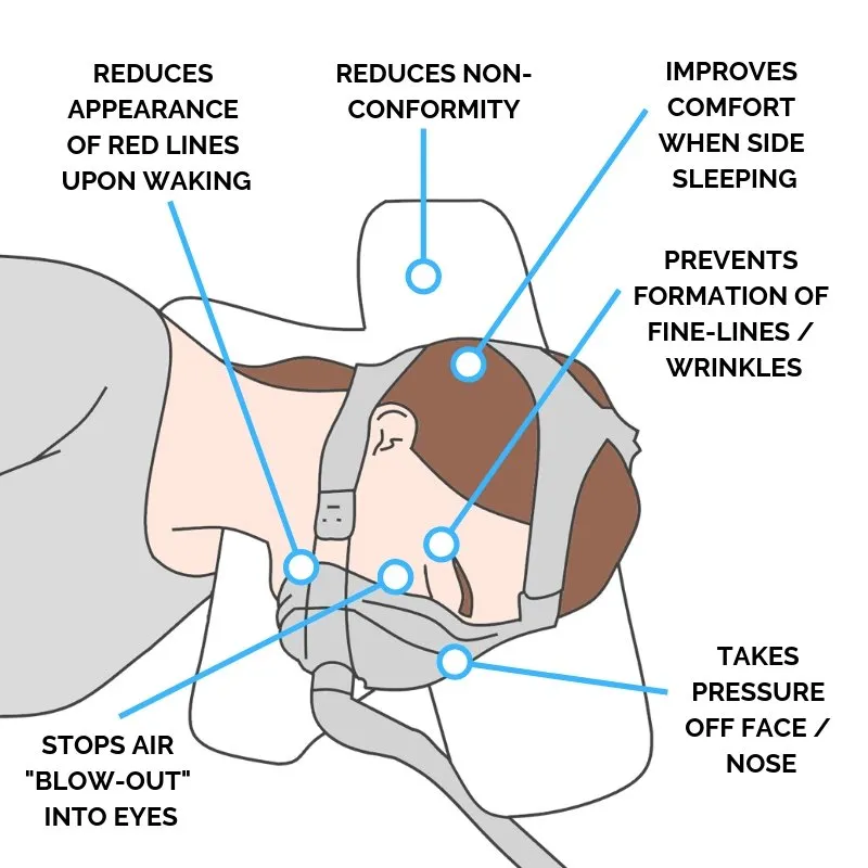 Original CPAP Pillow Sleep Apnoea - Fibre Filled